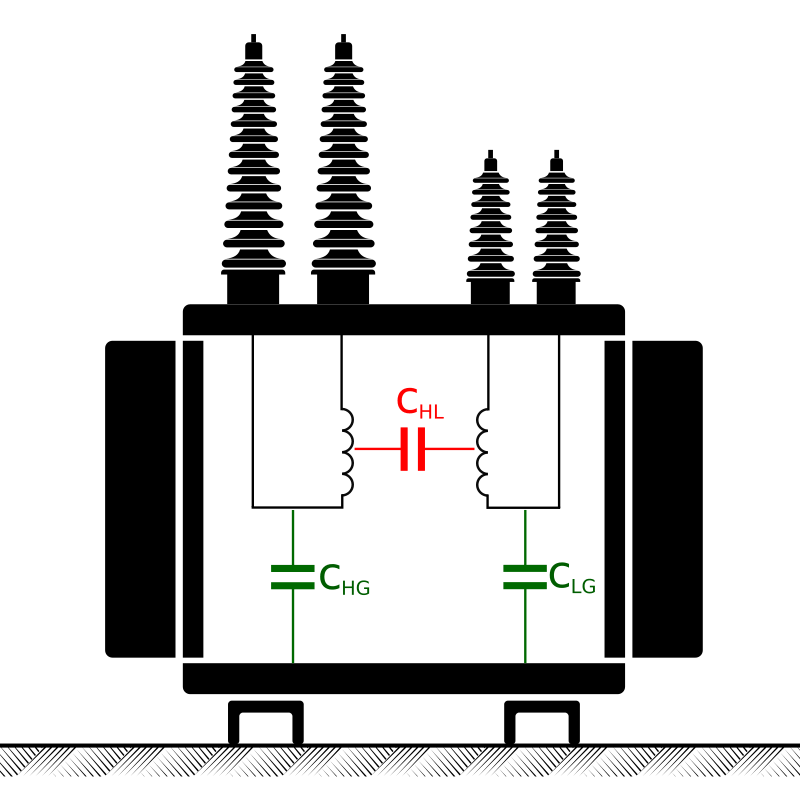 Rys.1. Układ izolacyjny transformatora dwuuzwojeniowego Układ izolacyjny transformatora dwuuzwojeniowego