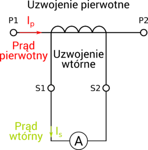 Symbol elektryczny przekładnika prądowego wraz z opisem.