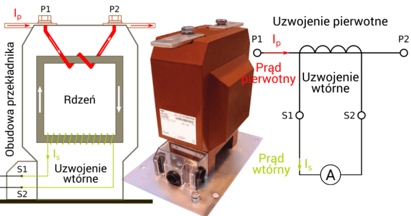 Przekładniki prądowe wprowadzenie