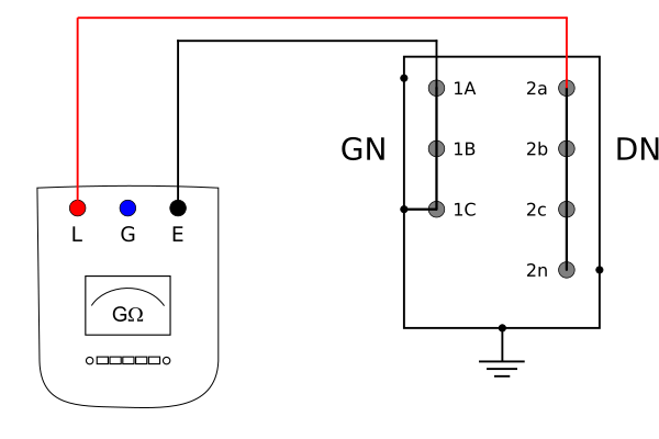 Pomiar rezystancji izolacji transformatora DN-GN+K