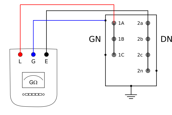 Pomiar rezystancji izolacji transformatora GN-DN-K