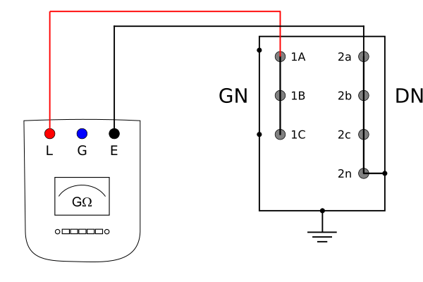 Pomiar rezystancji izolacji transformatora GN-DN+K