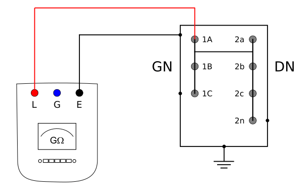 Pomiar rezystancji izolacji transformatora GN+DN-K