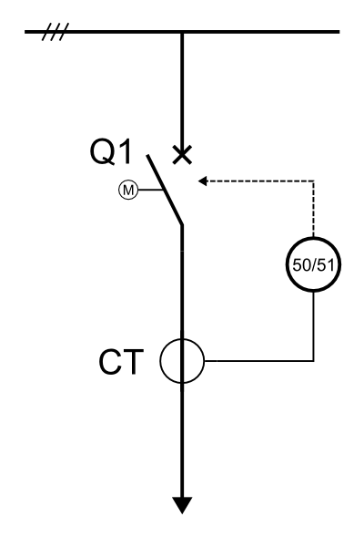 Rys 1. Przykładowy schemat funkcjonalny układu zabezpieczeniowego pola linii.