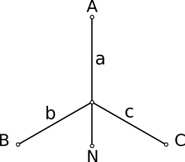 uzwojenia transformatora połączone w gwiazdę z wyprowadzonym punktem neutralnym