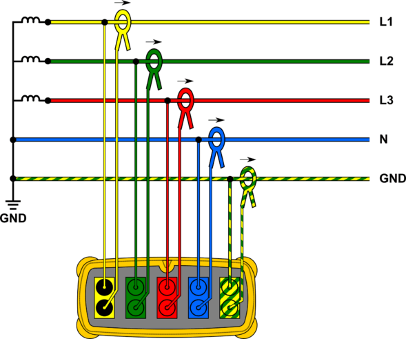 Pomiary jakości energii elektrycznej w układzie 3-fazowym